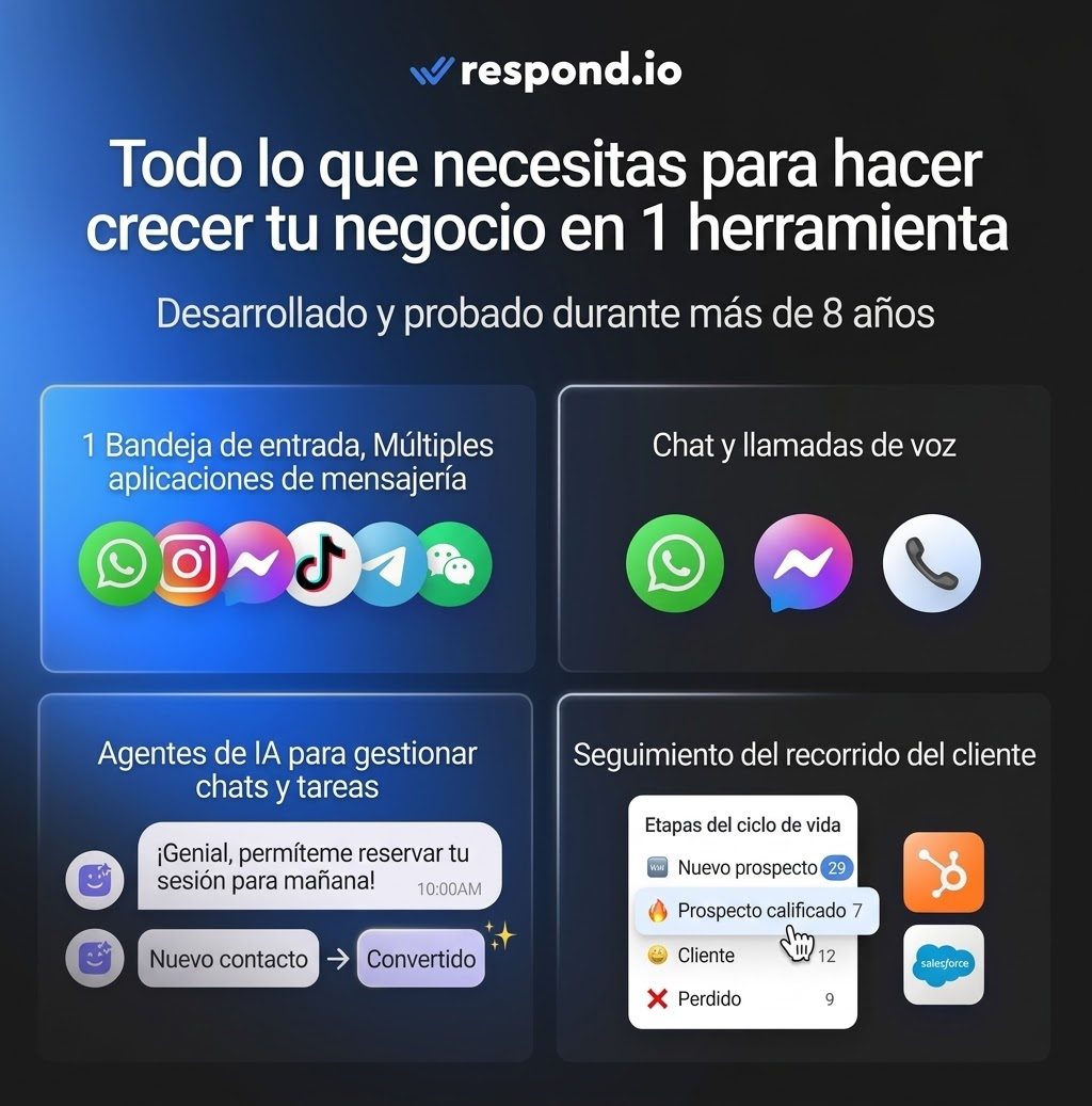respond.io: una bandeja de entrada para múltiples aplicaciones de mensajería, chat y llamadas de voz, agentes de IA para gestionar chats y tareas, y seguimiento del recorrido del cliente con integraciones como HubSpot y Salesforce
